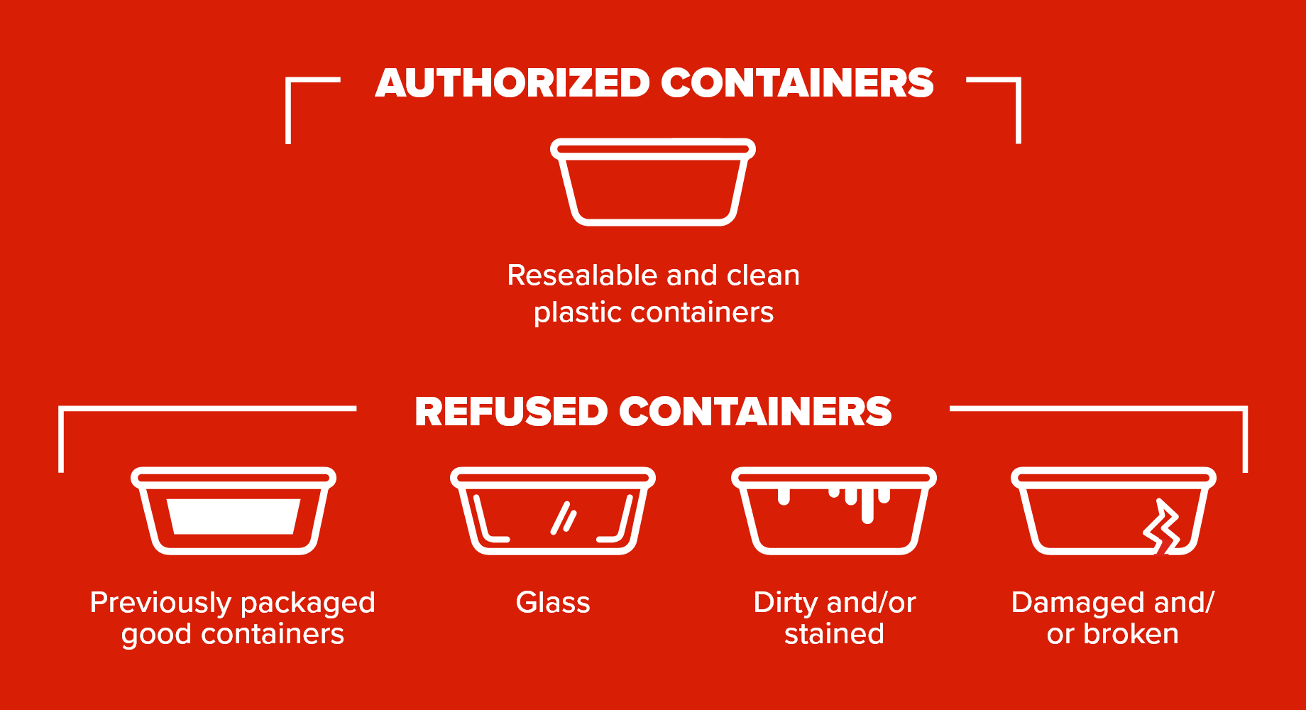 AUTHORIZED CONTAINERS: Resealable and clean plastic containers - Unauthorized containers: Containers featuring a company name, Damaged and/or broken containers, Dirty and/or stained containers, Glass containers
